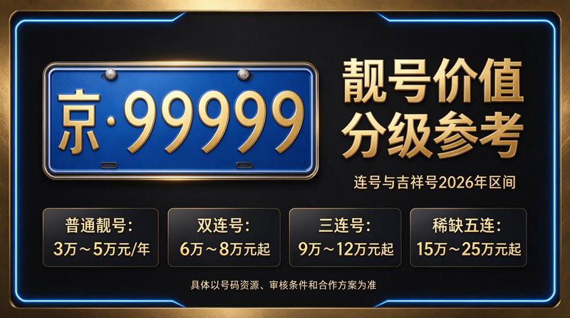北京租电车指标业务展示图